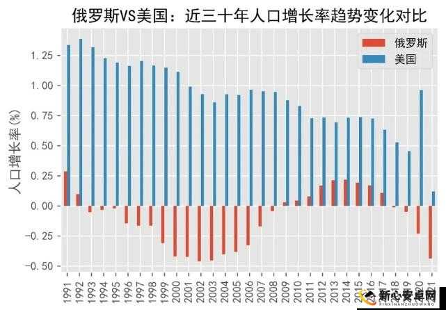 美国、日本、韩国、俄罗斯人口发展趋势：挑战与机遇