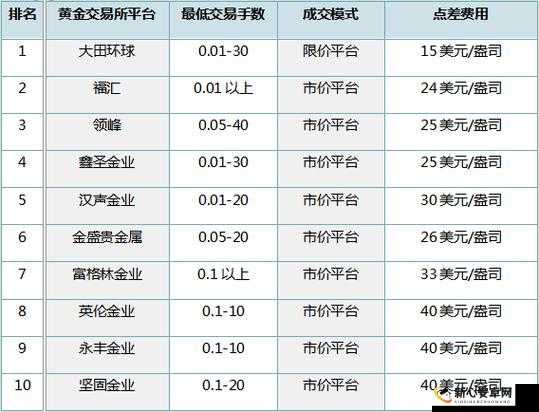 黄金网站软件 app 免费：提供专业黄金行情分析及交易服务的平台